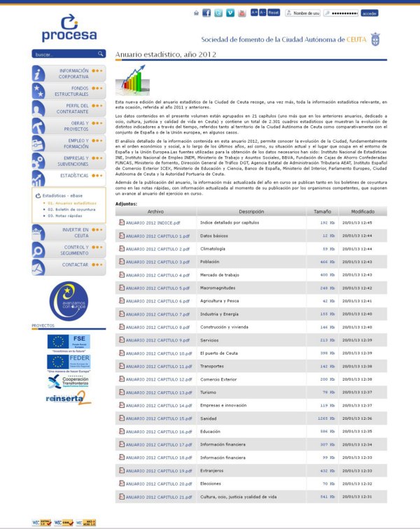 anuarioPROCESA2012web